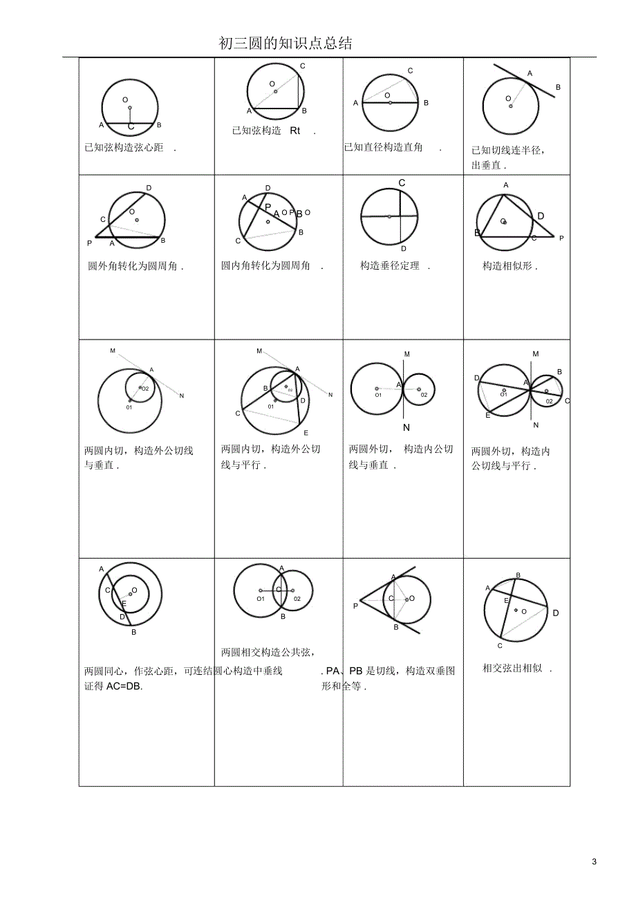 初三圆的知识点总结_第3页