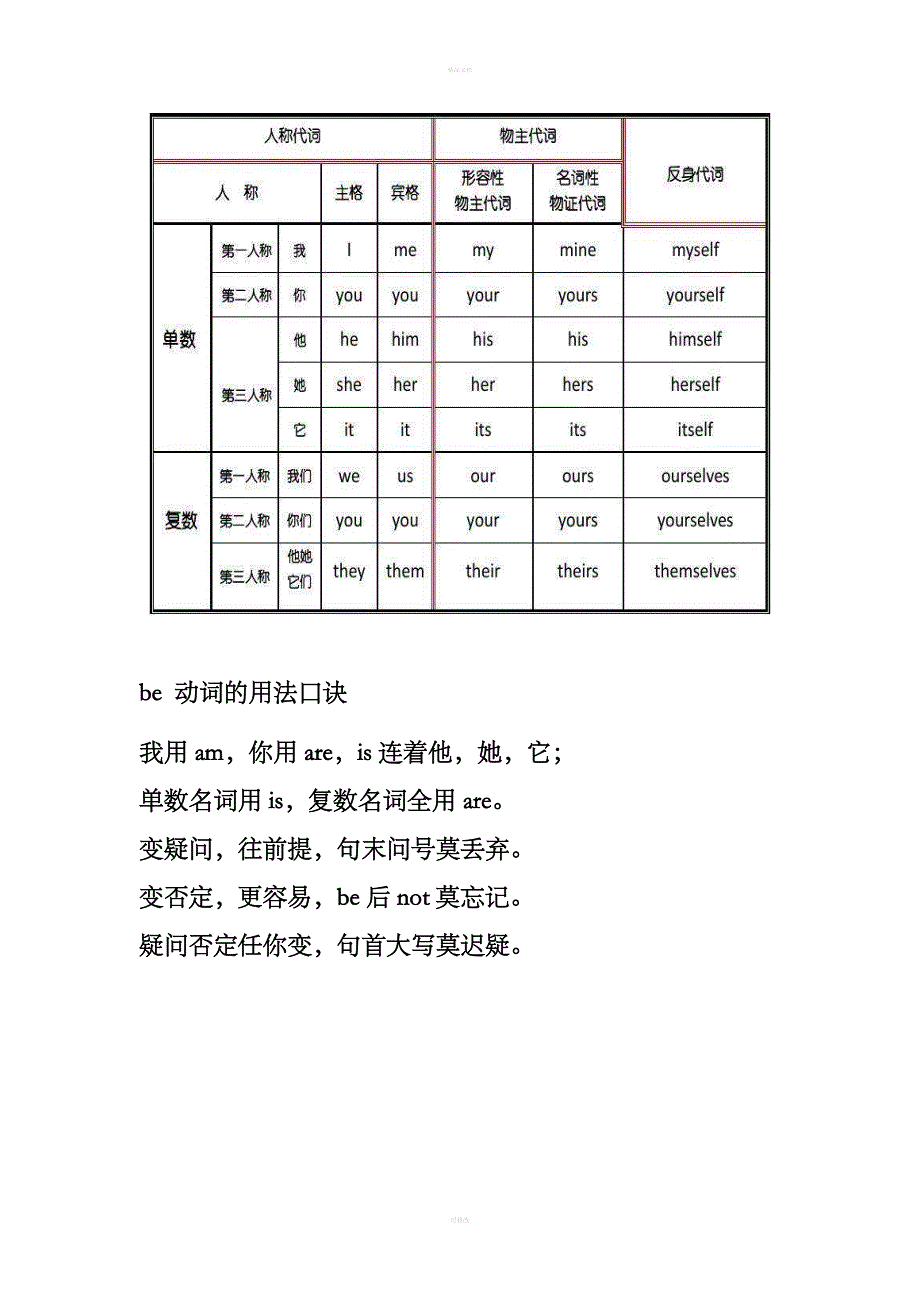 英语音标表及字母组合对照表_第2页