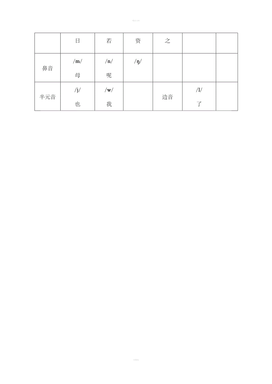 英语音标表及字母组合对照表_第4页