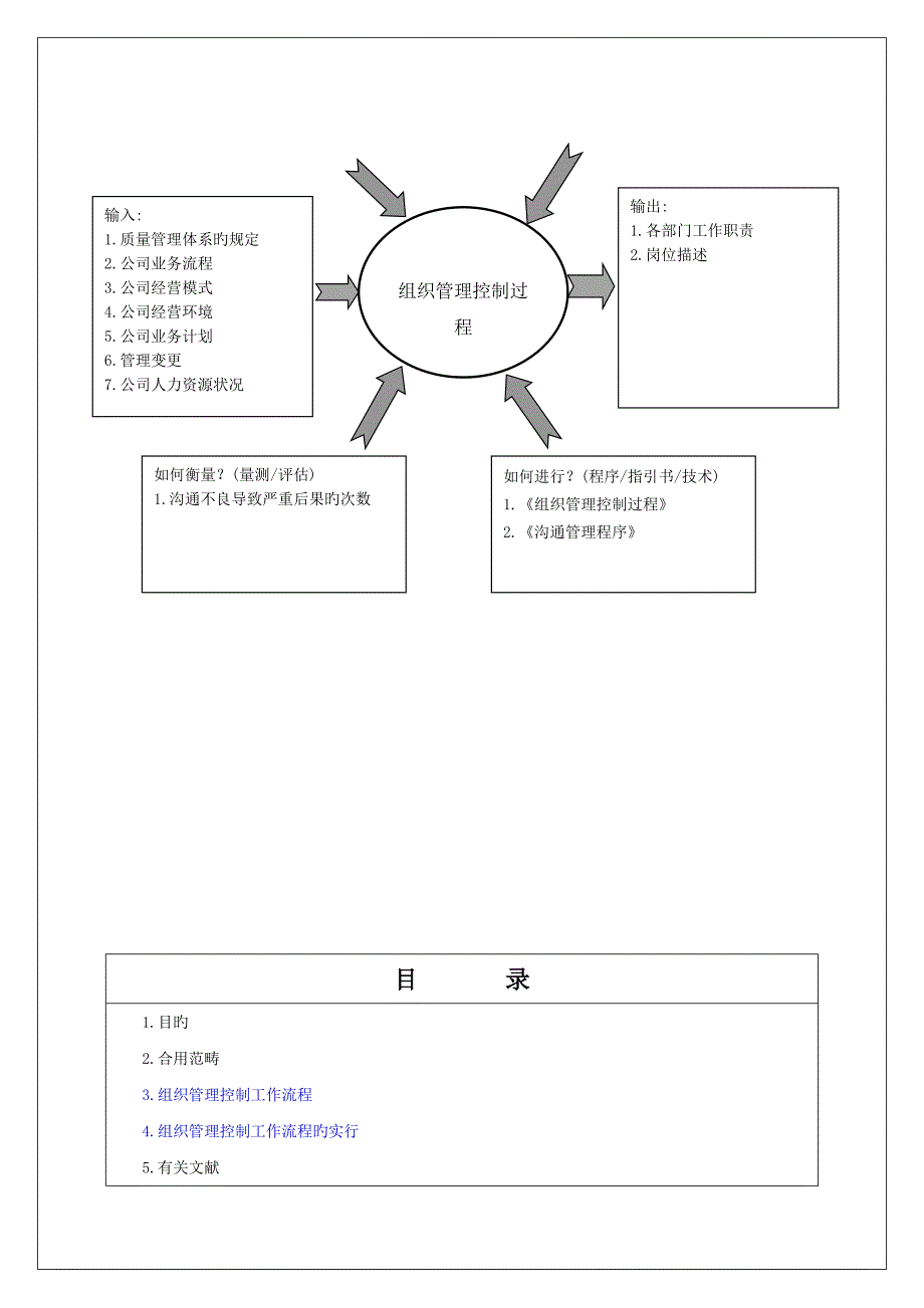 IAFT16949组织管理控制程序_第3页