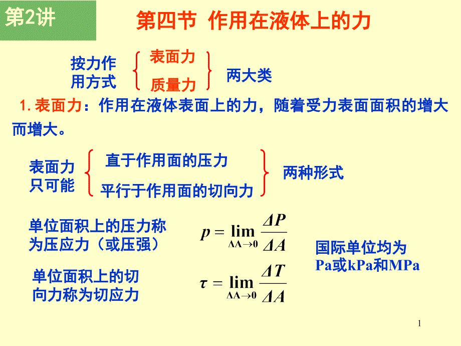 第四节作用在液体上的力_第1页