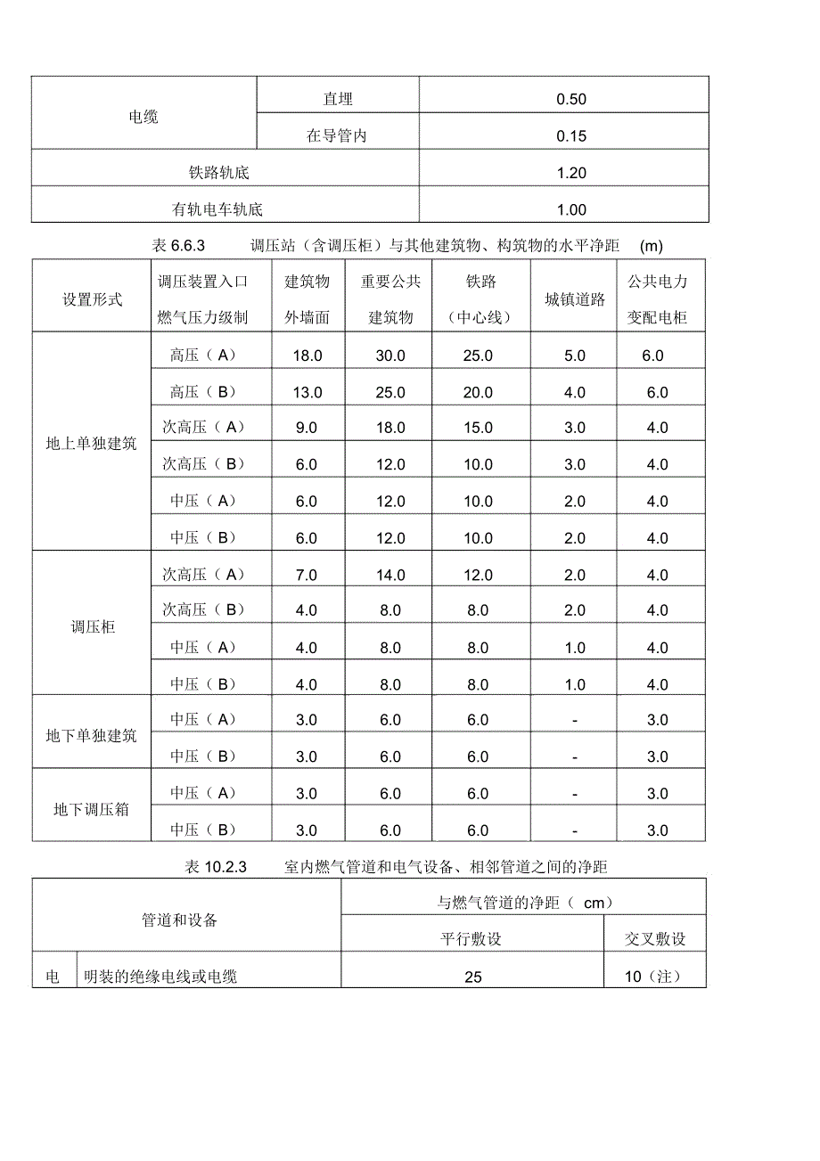 燃气管道与建筑物、构筑物的安全距离_第2页