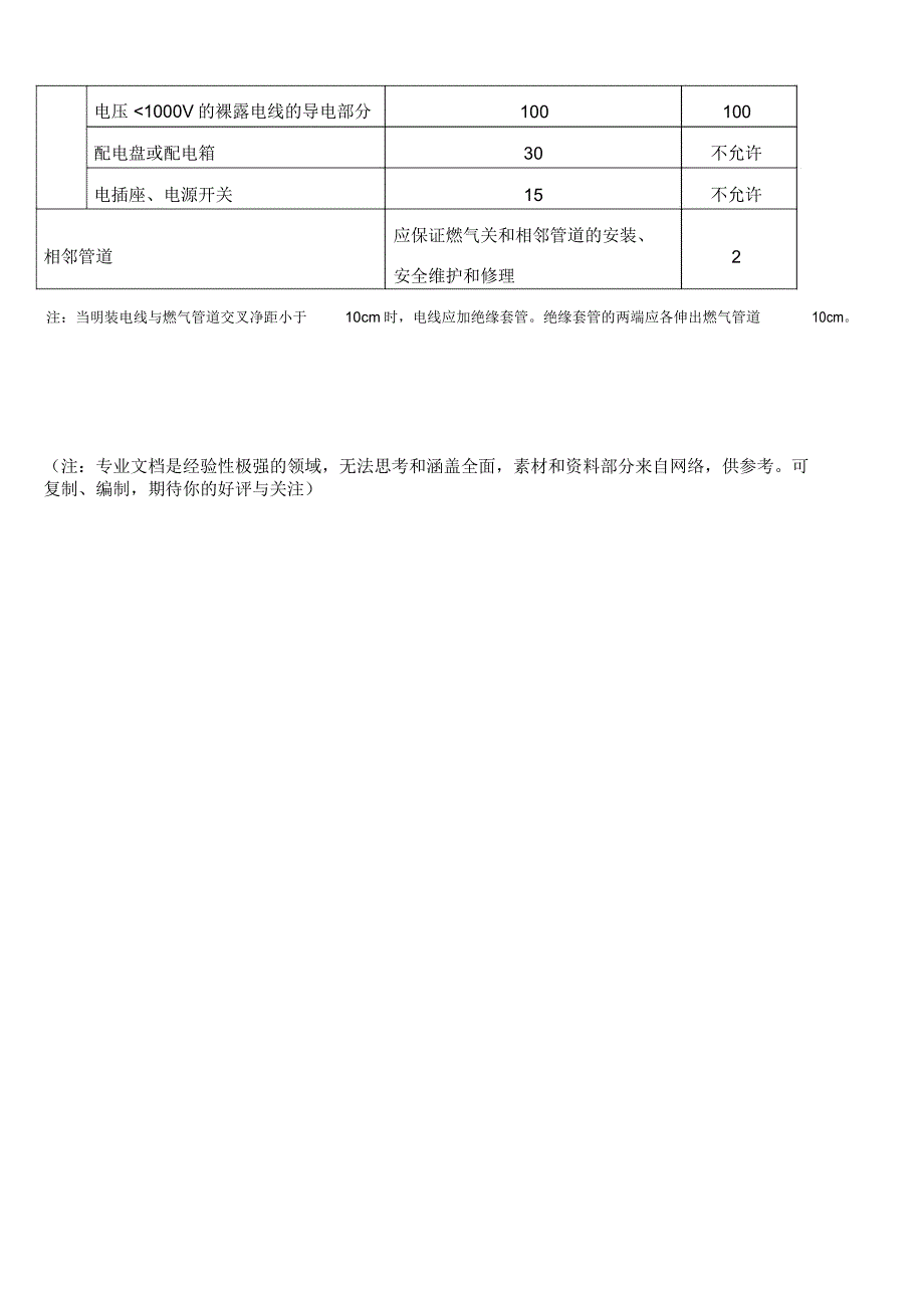 燃气管道与建筑物、构筑物的安全距离_第4页