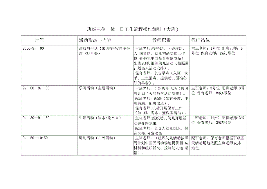三位一体工作细则_第1页