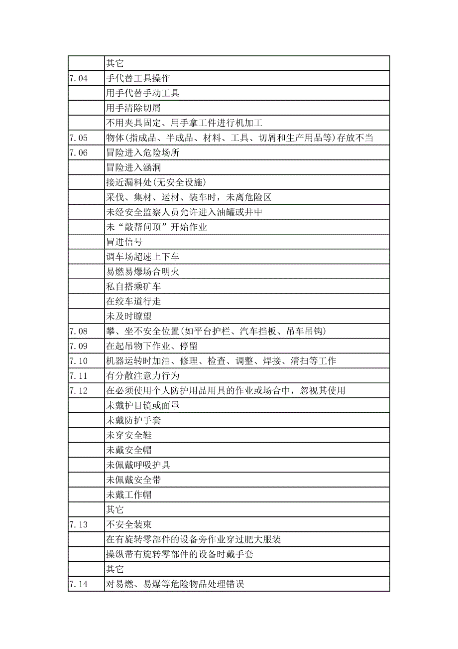 人的不安全行为及物的不安全状态_第4页