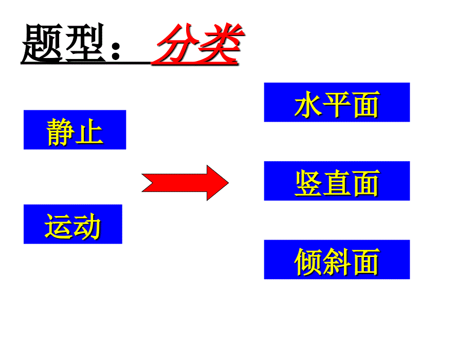 受力分析与受力图_第4页