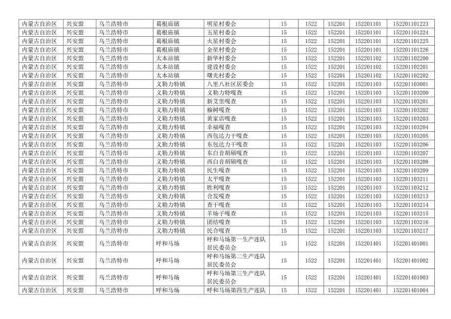 内蒙古自治区兴安盟各县区乡镇行政村村庄村名居民村民委员会明细及行政区划代码_第4页