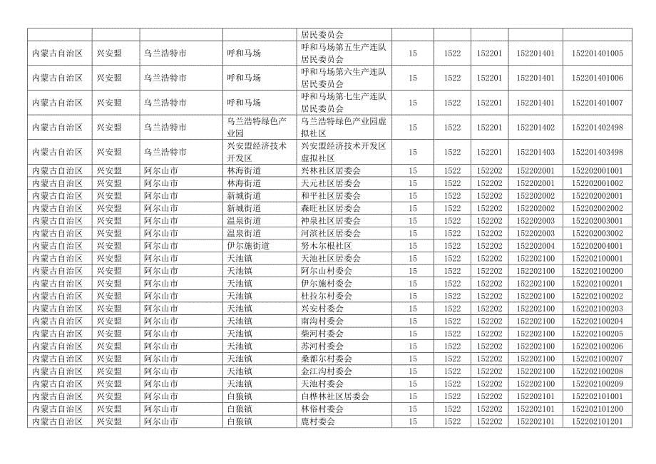 内蒙古自治区兴安盟各县区乡镇行政村村庄村名居民村民委员会明细及行政区划代码_第5页