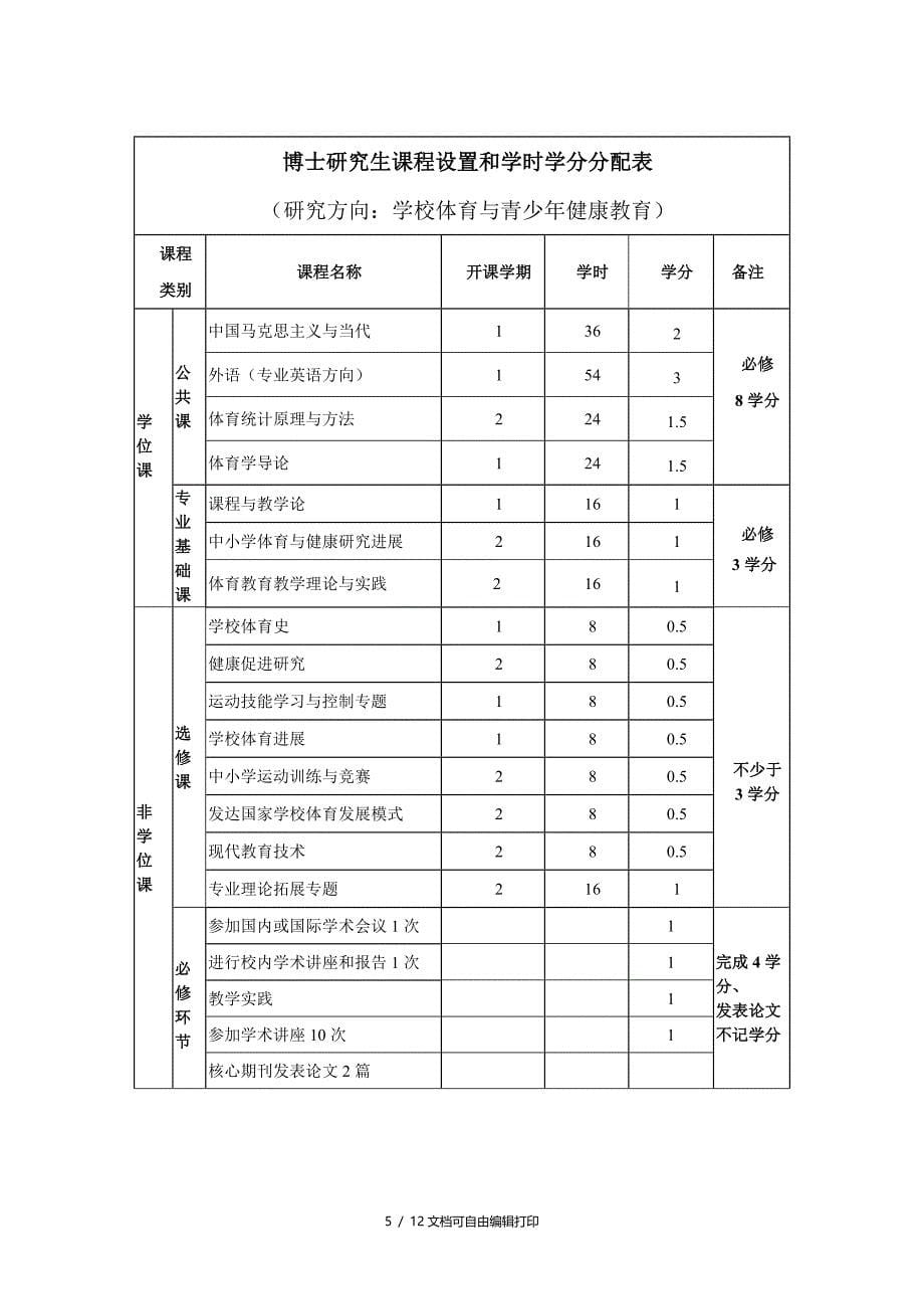 成都体育学院体育学博士研究生培养方案2017版_第5页