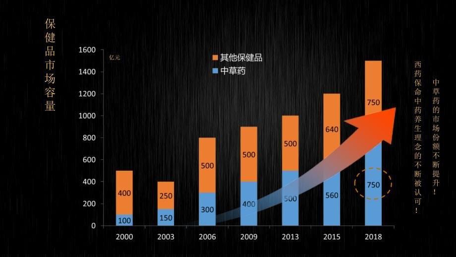 培训资料无线能客户谈判资料_第5页