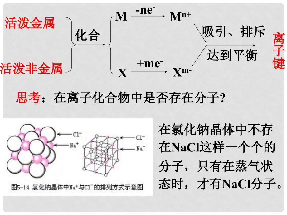 江苏省镇江实验高中高考化学一轮复习 化学键与晶体结构课件_第4页