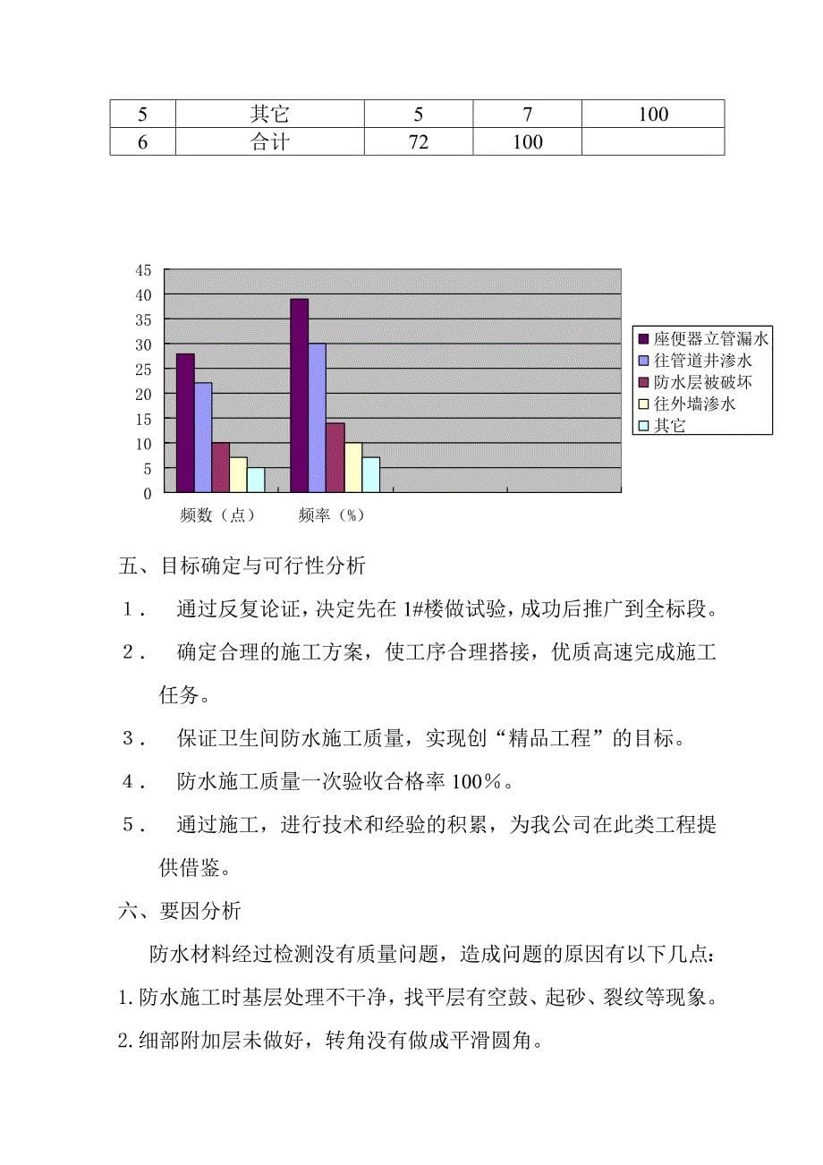 白桦林居卫生间防水质量控制_第5页