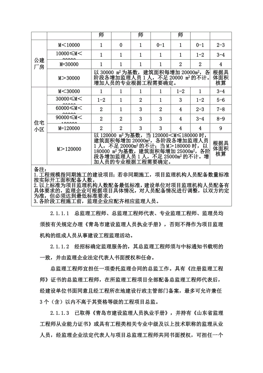 青岛市监理导则.doc_第2页