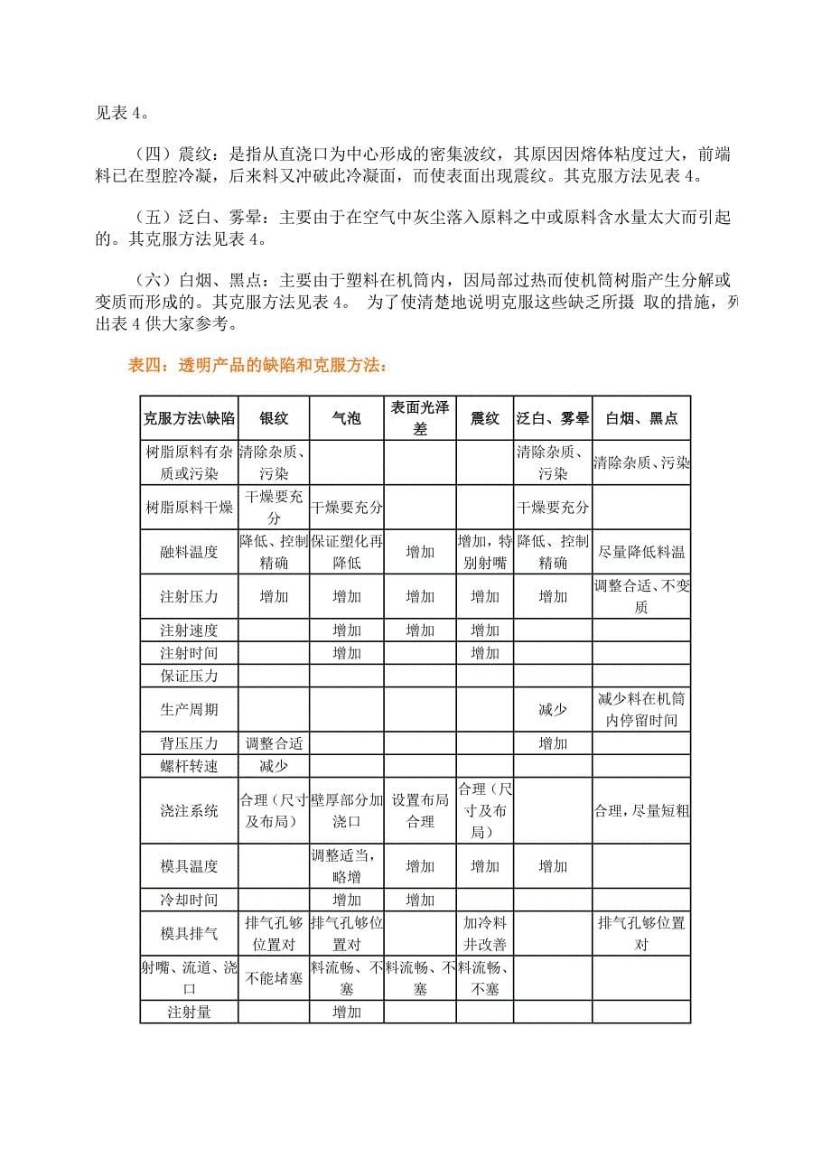 塑料中常用透明原料的特性及注塑工艺_第5页