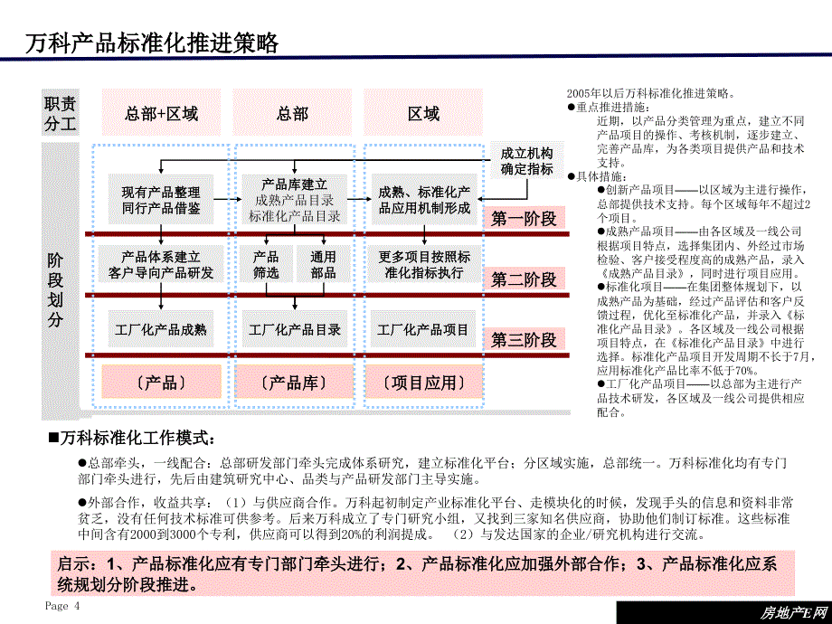 某地产公司产品标准化实施方案课件_第5页