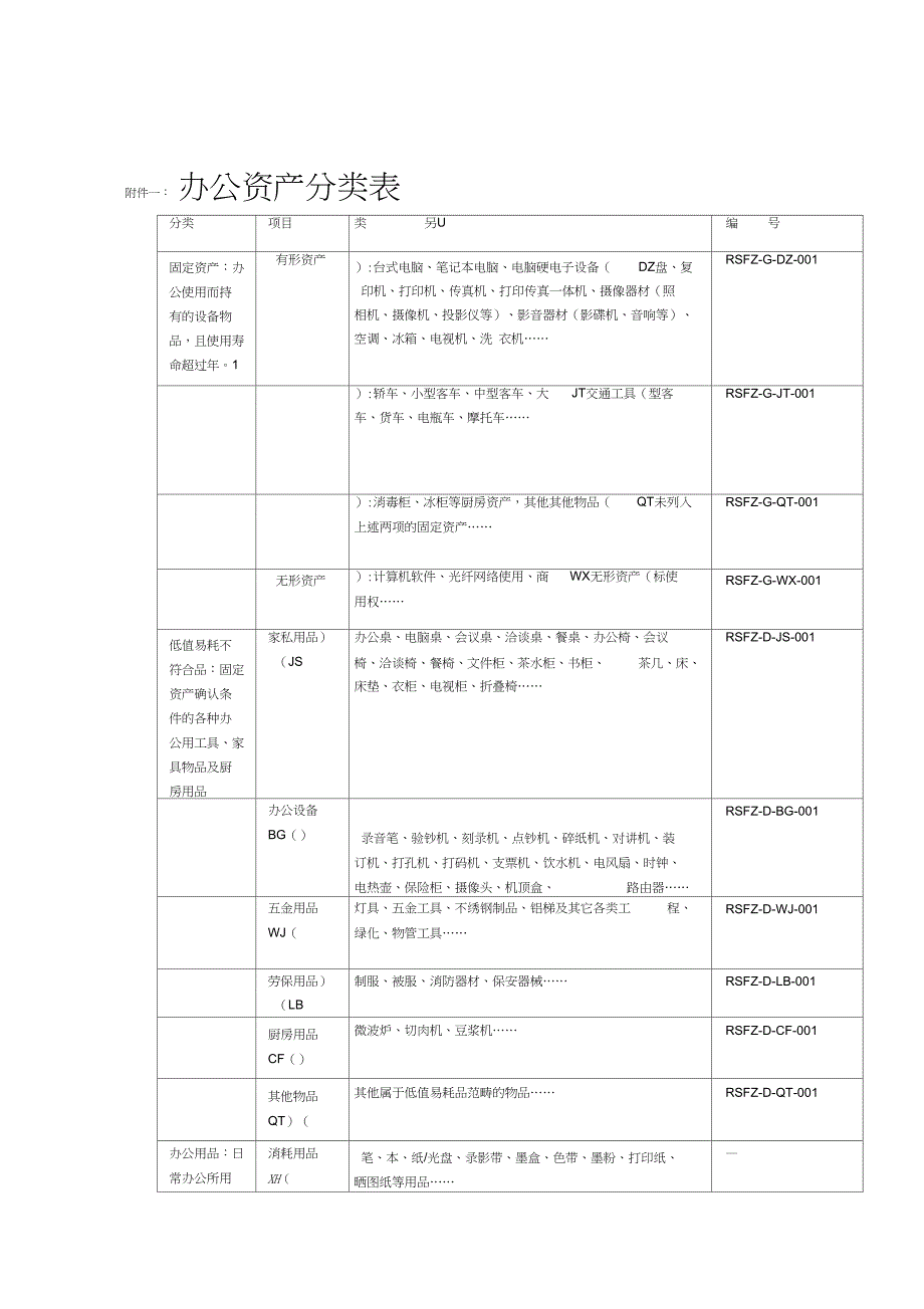 办公室资产购置标准及各类表格模板模板_第1页
