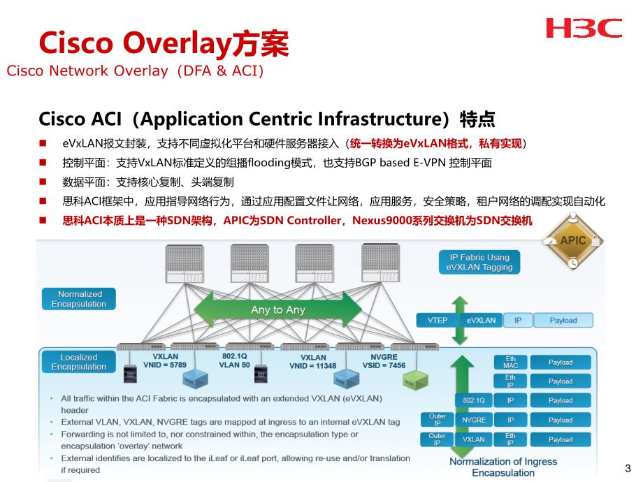 VCF+Fabric解决方案-PPT_第3页