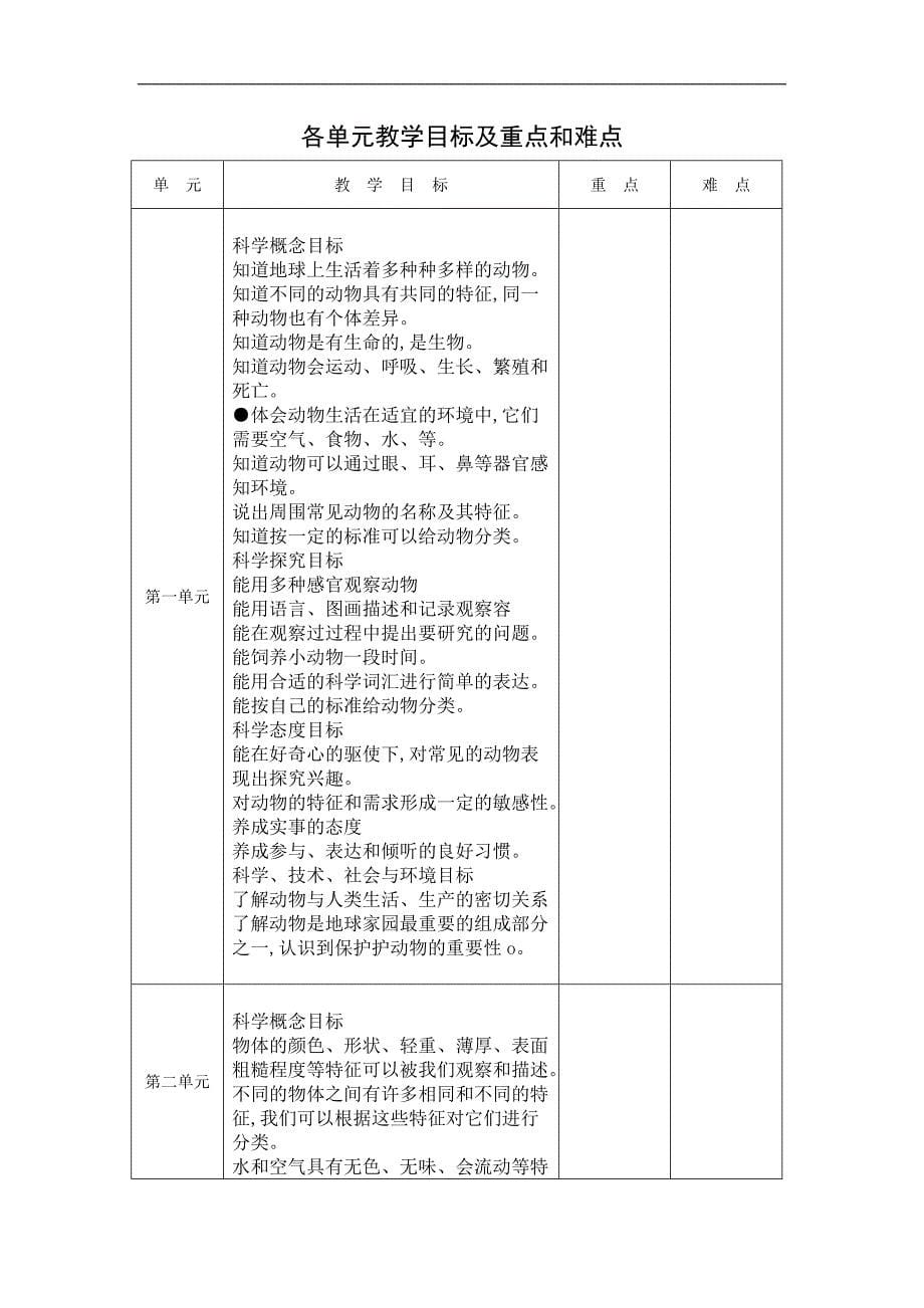 教科版科学一年级下教学计划、进度_第5页