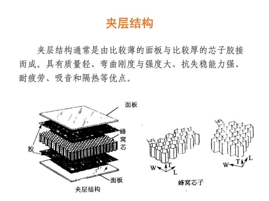 【复合材料夹层结构分析】_图文.ppt教学文案_第2页