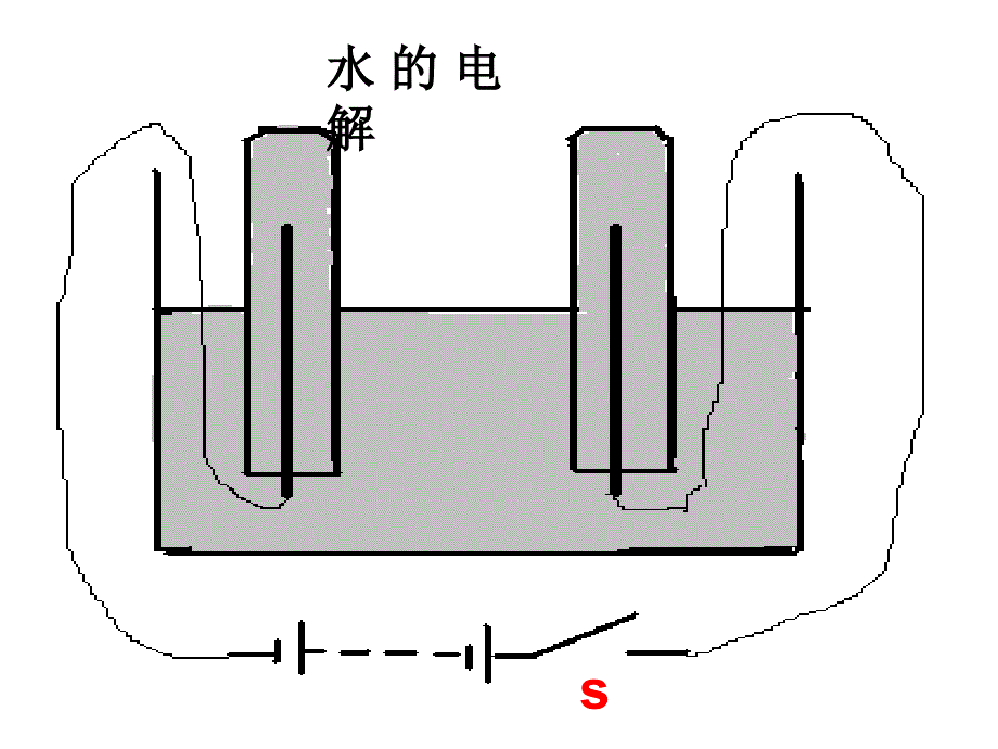 气体摩尔体积课件zjq_第4页