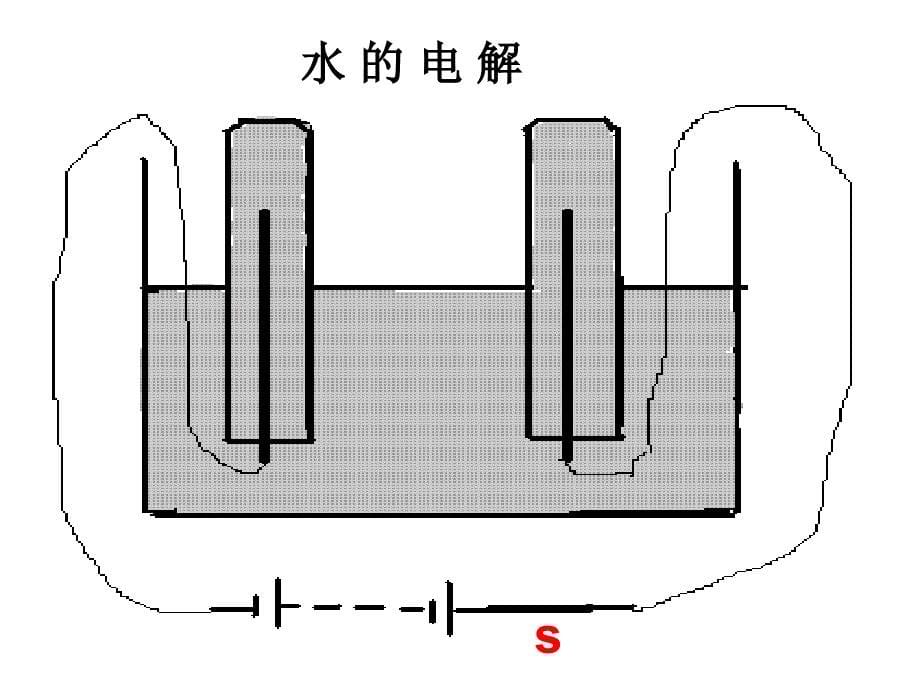 气体摩尔体积课件zjq_第5页