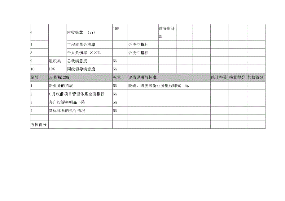 武汉天澄环保科技公司副总裁(分管事业部)考核指标_第2页