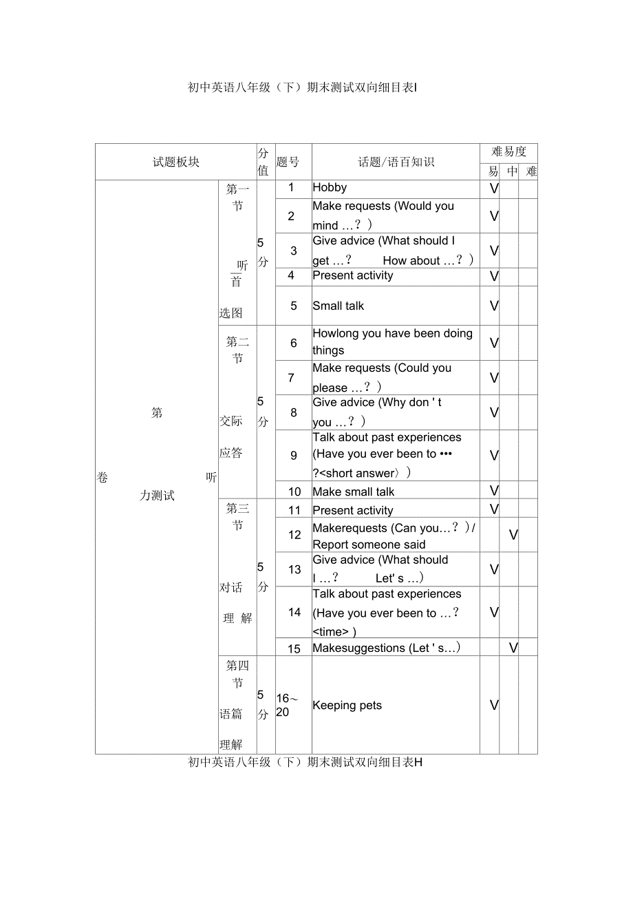 英语双向测定表_第1页