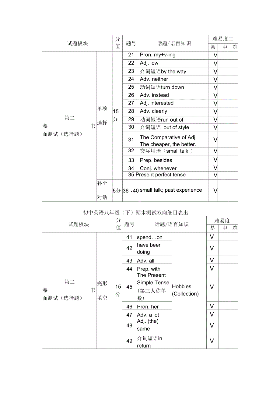 英语双向测定表_第2页