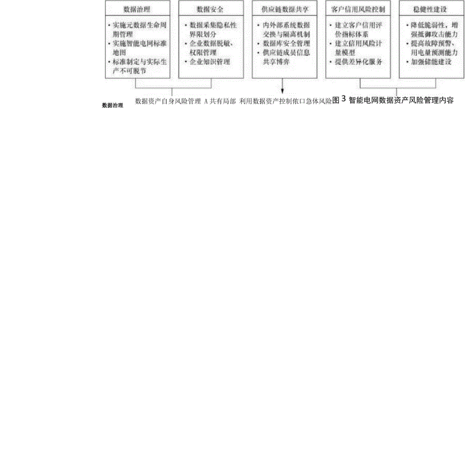 智能电网数据资产的风险管理_第4页