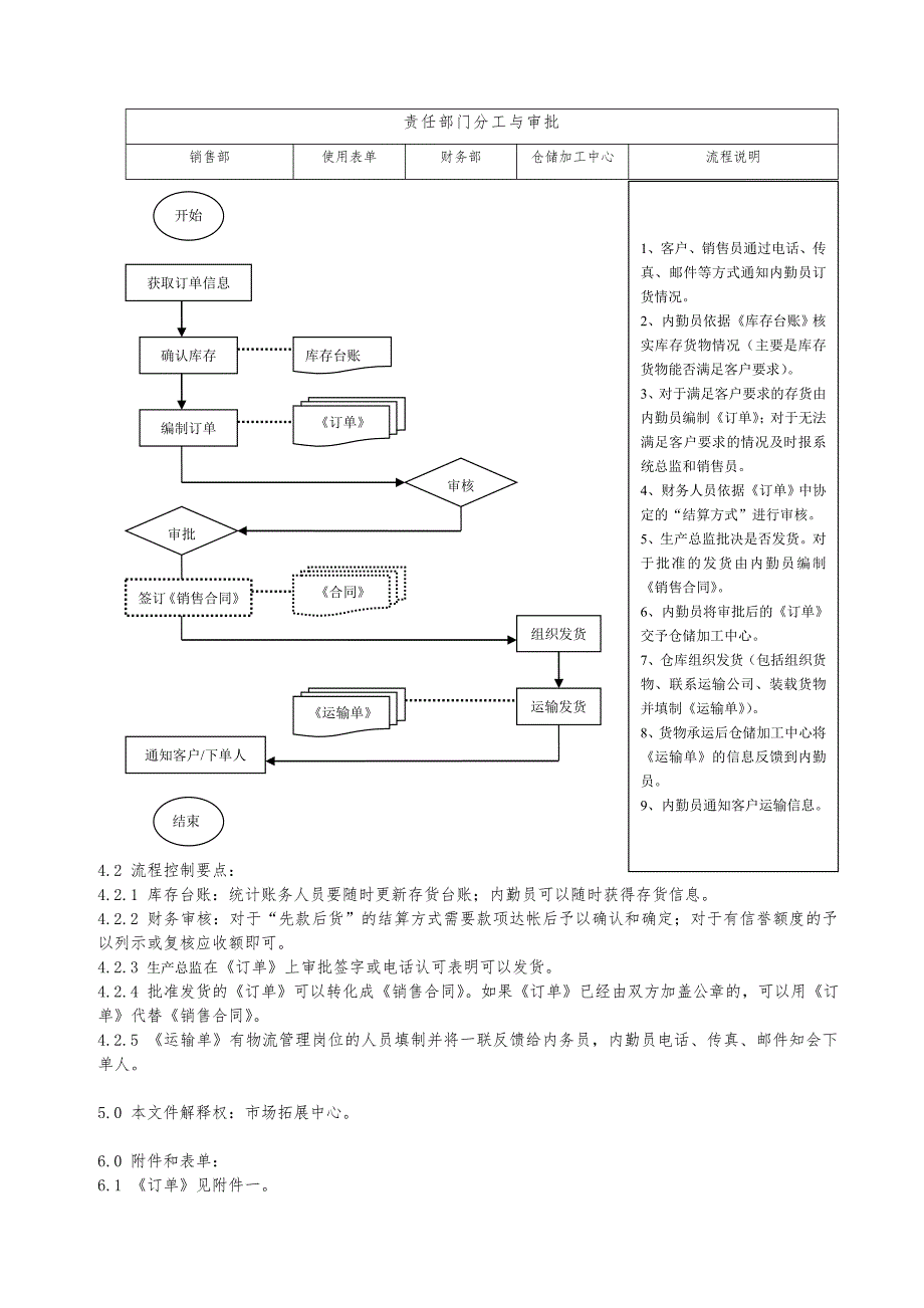 销售订单与发货管理流程_第3页