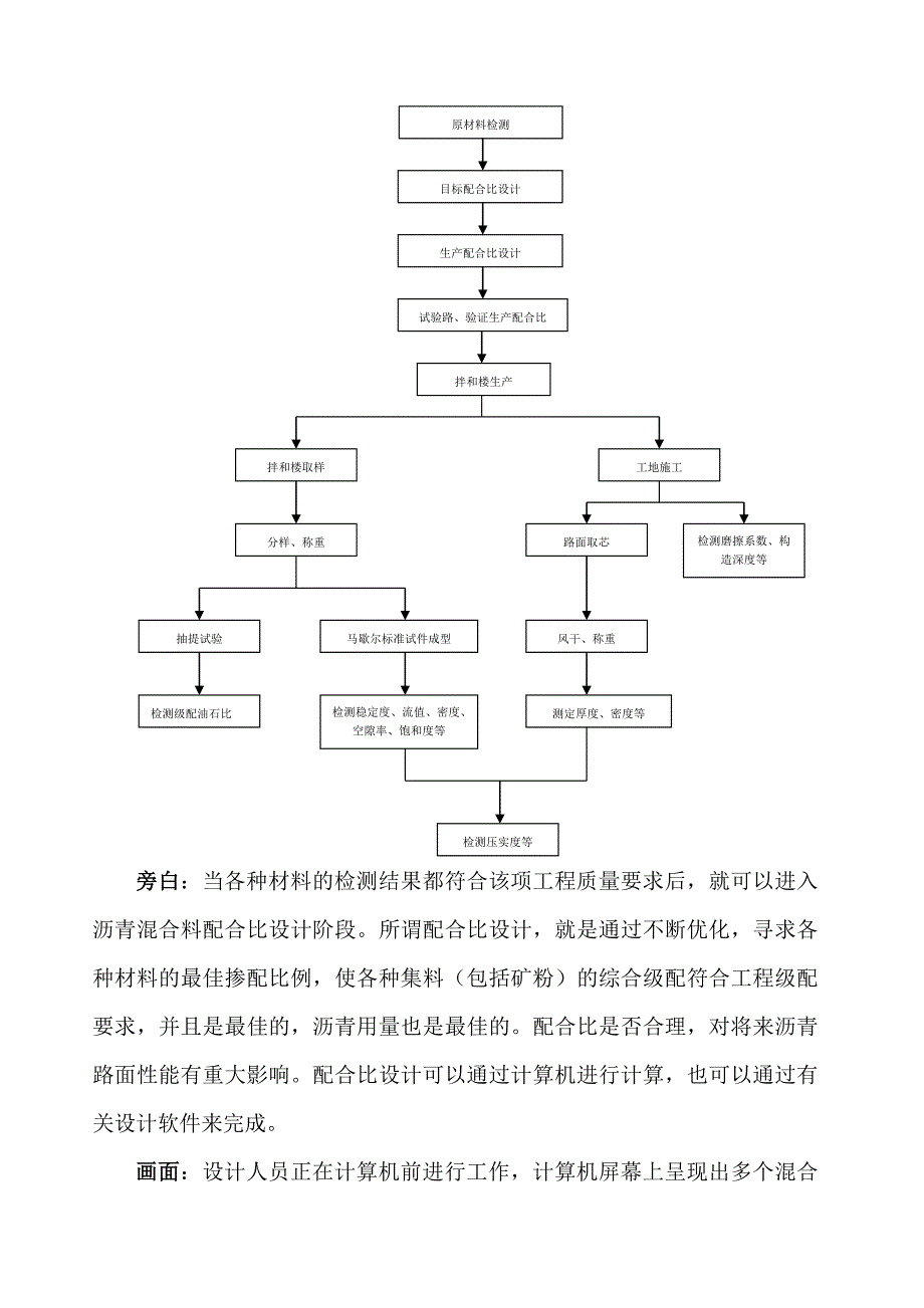 沥青路面施工工艺介绍_第4页