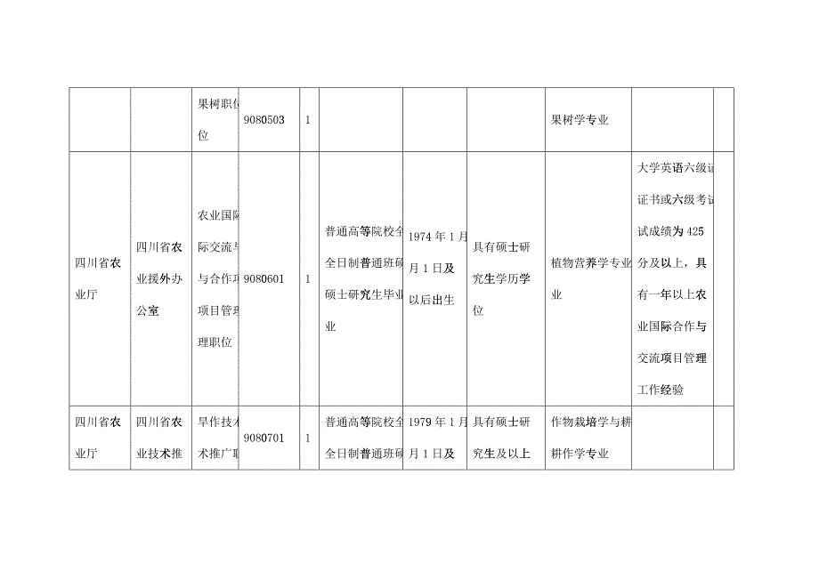 四川省农业厅直属事业单位公开招聘工作人员岗位和条件_第4页