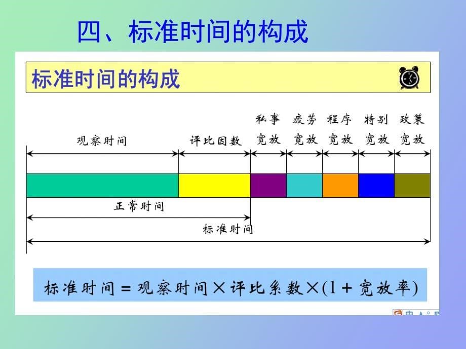 标准工时与工时额定_第5页