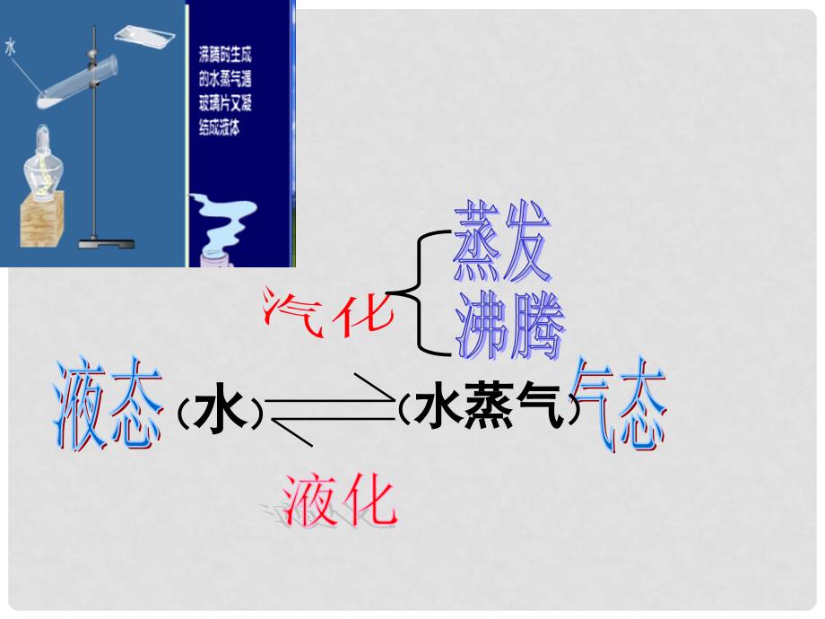 江苏省盐城市大丰区第二共同体八年级物理上册 第二章 第二节汽化和液化课件 （新版）苏科版_第2页