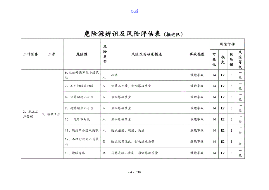 危险源辨识及风险评估表格_第4页