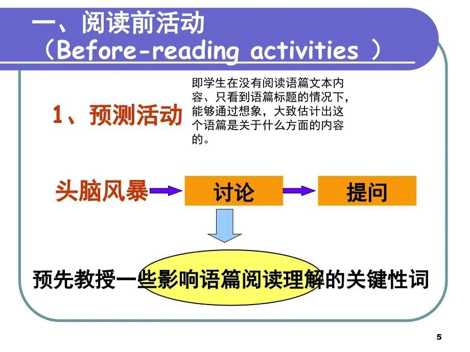 小学英语阅读教学课堂PPT_第5页