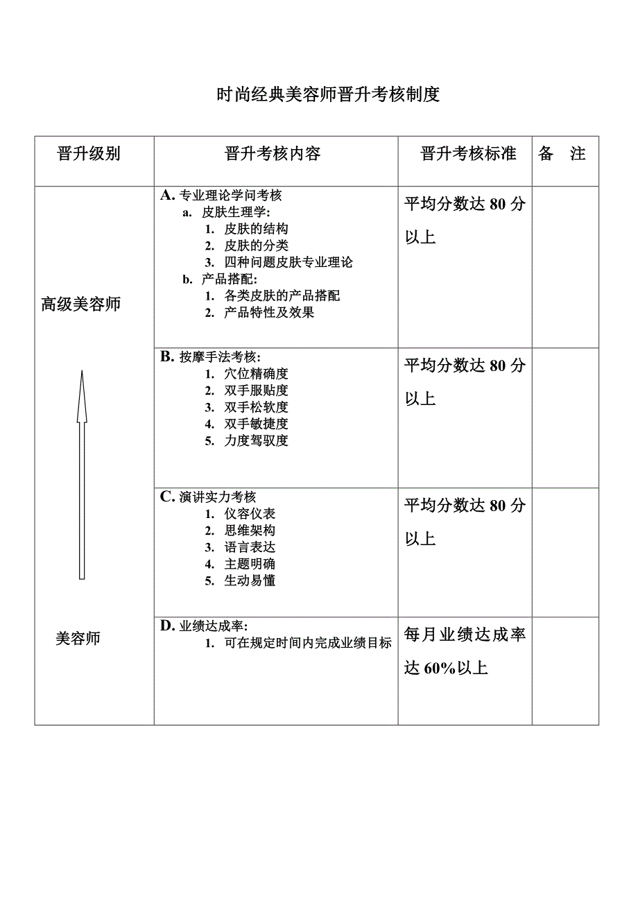 美容师晋升考核标准_第1页