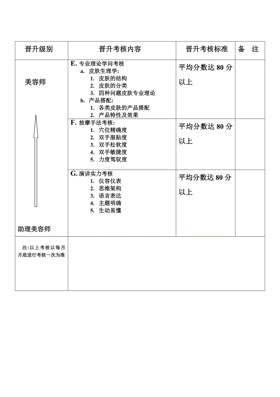 美容师晋升考核标准_第2页