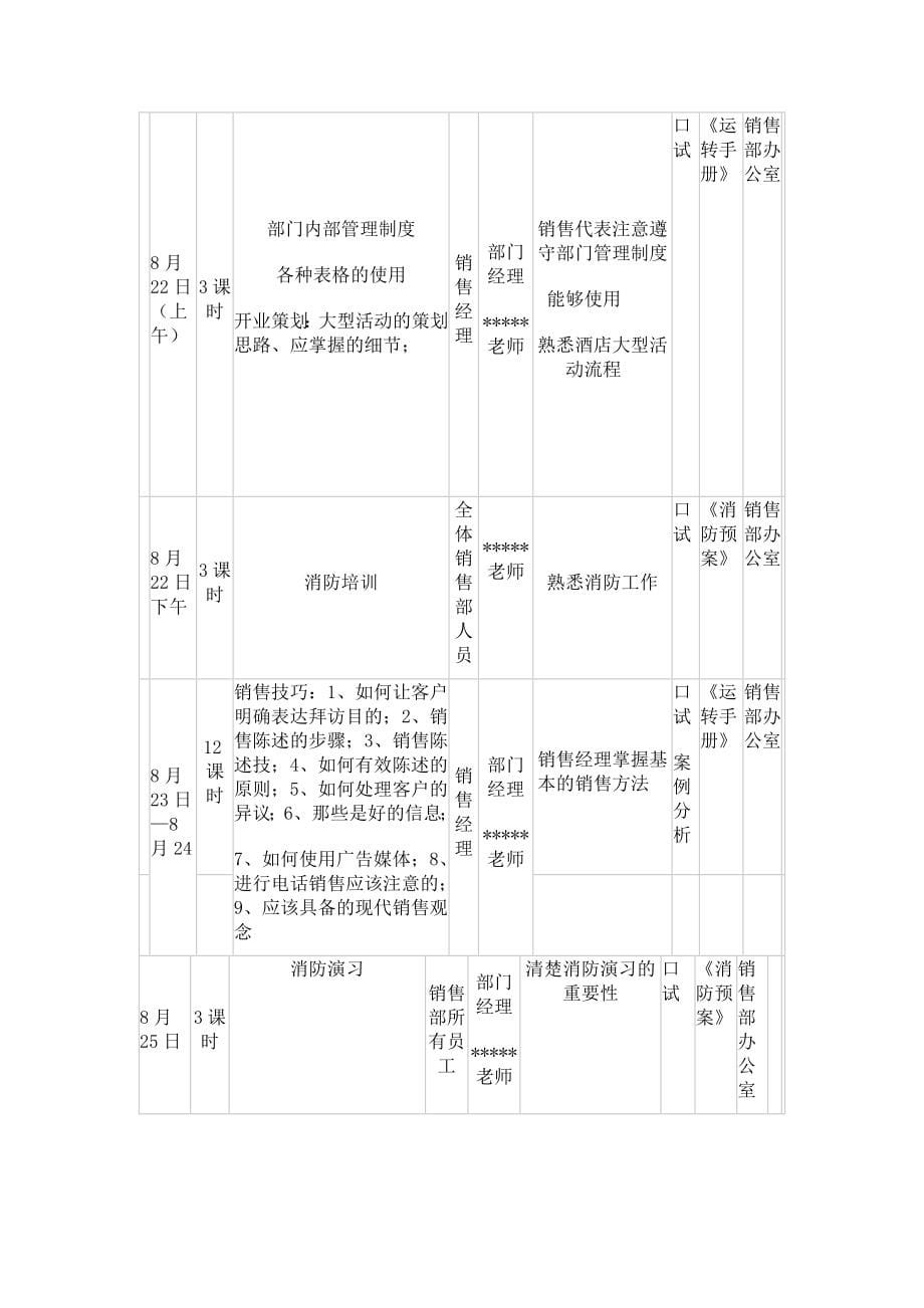 国际大酒店开业前培训计划_第5页