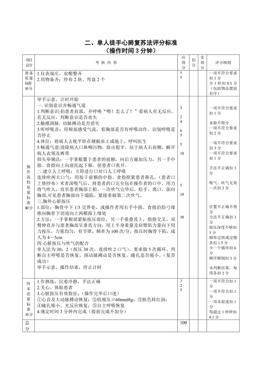 体格检查评分标准(心脏)_第2页