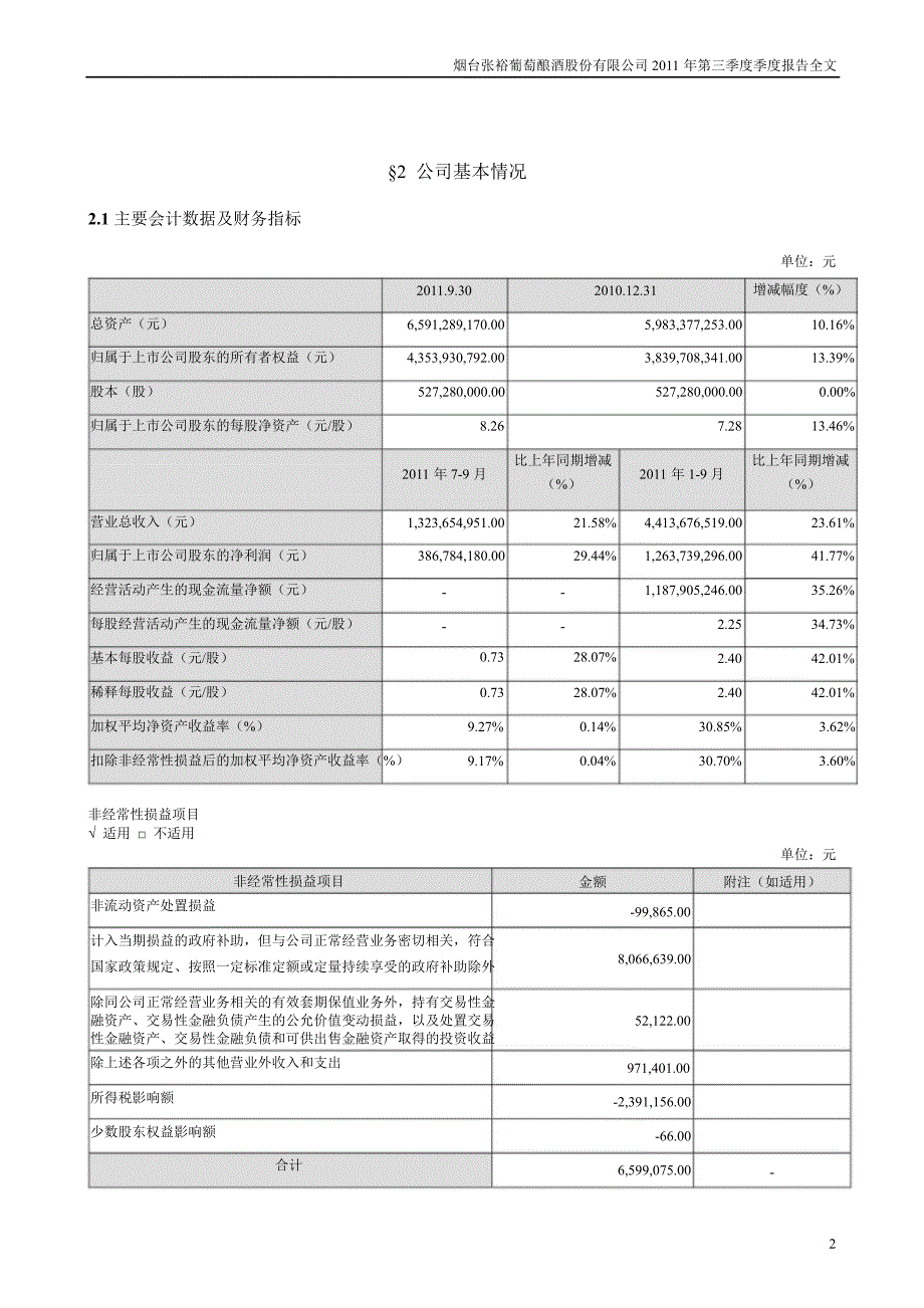 张裕第三季度报告全文_第2页