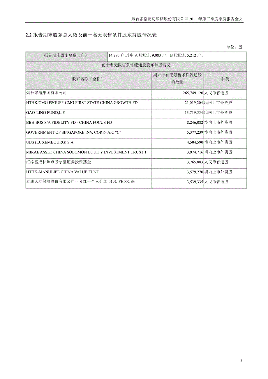 张裕第三季度报告全文_第3页