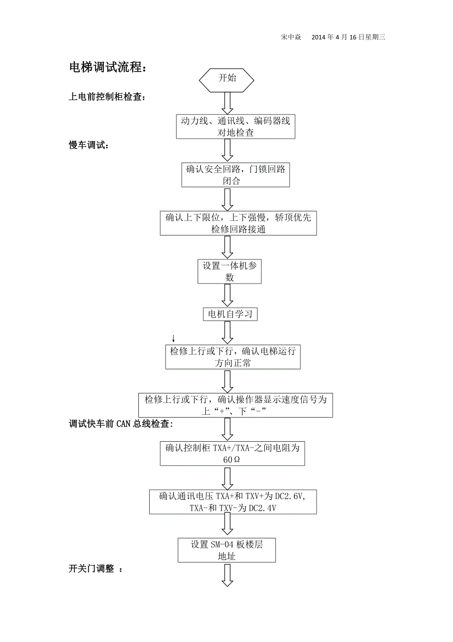 电梯的相关知识.doc_第1页