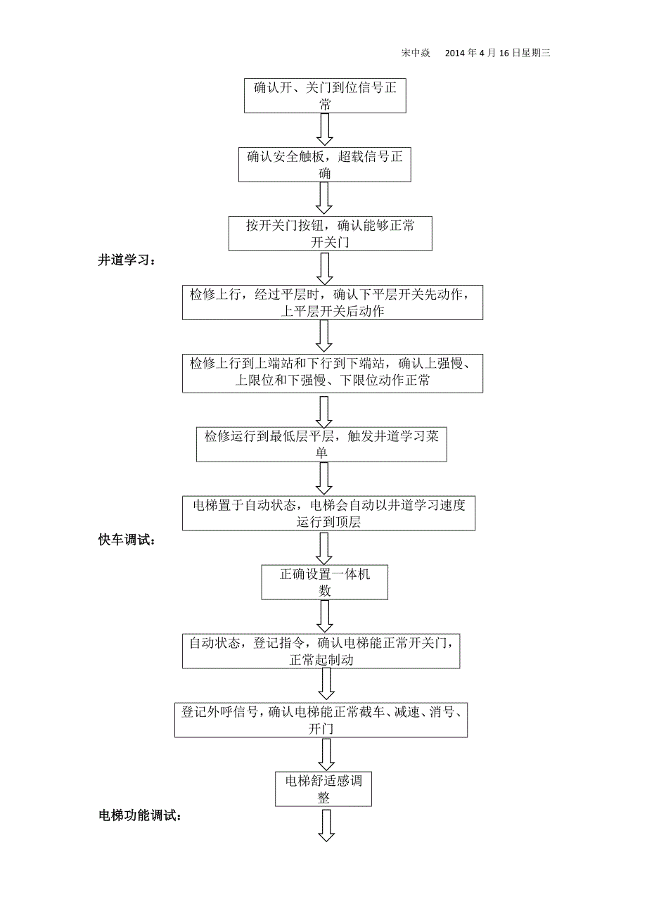 电梯的相关知识.doc_第2页