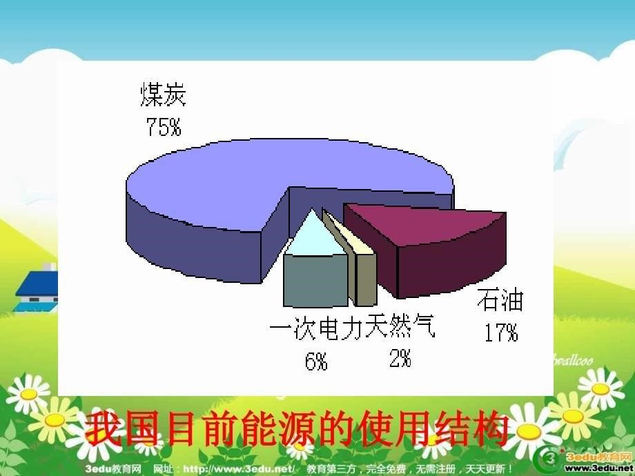 九年级科学能源的利用_第5页