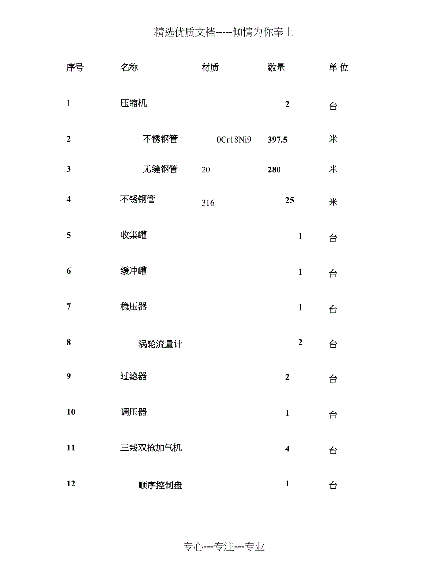 CNG汽车加气站工艺管道施工方案_第3页