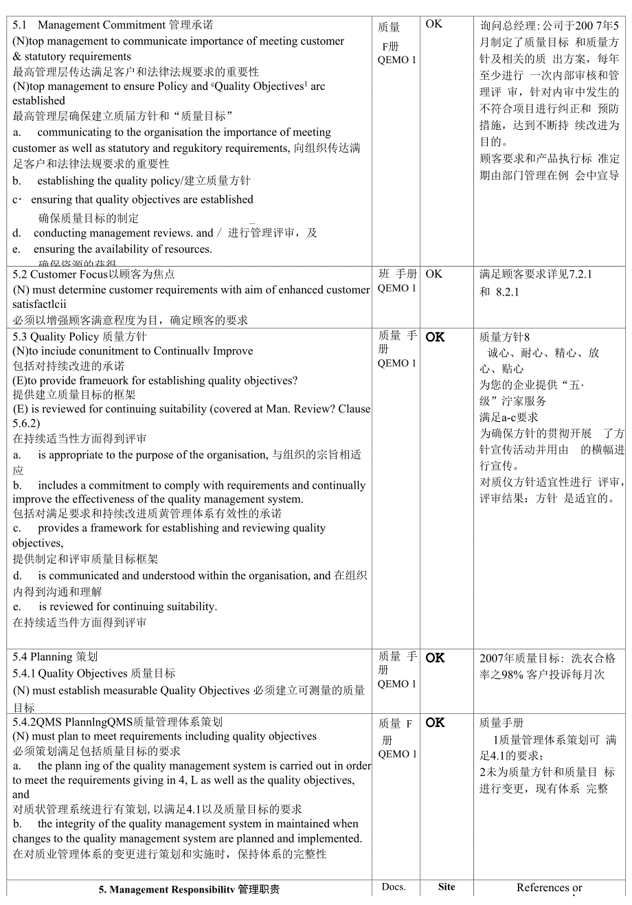 ISO9001质量管理体系现场审核记录参考要点_第4页