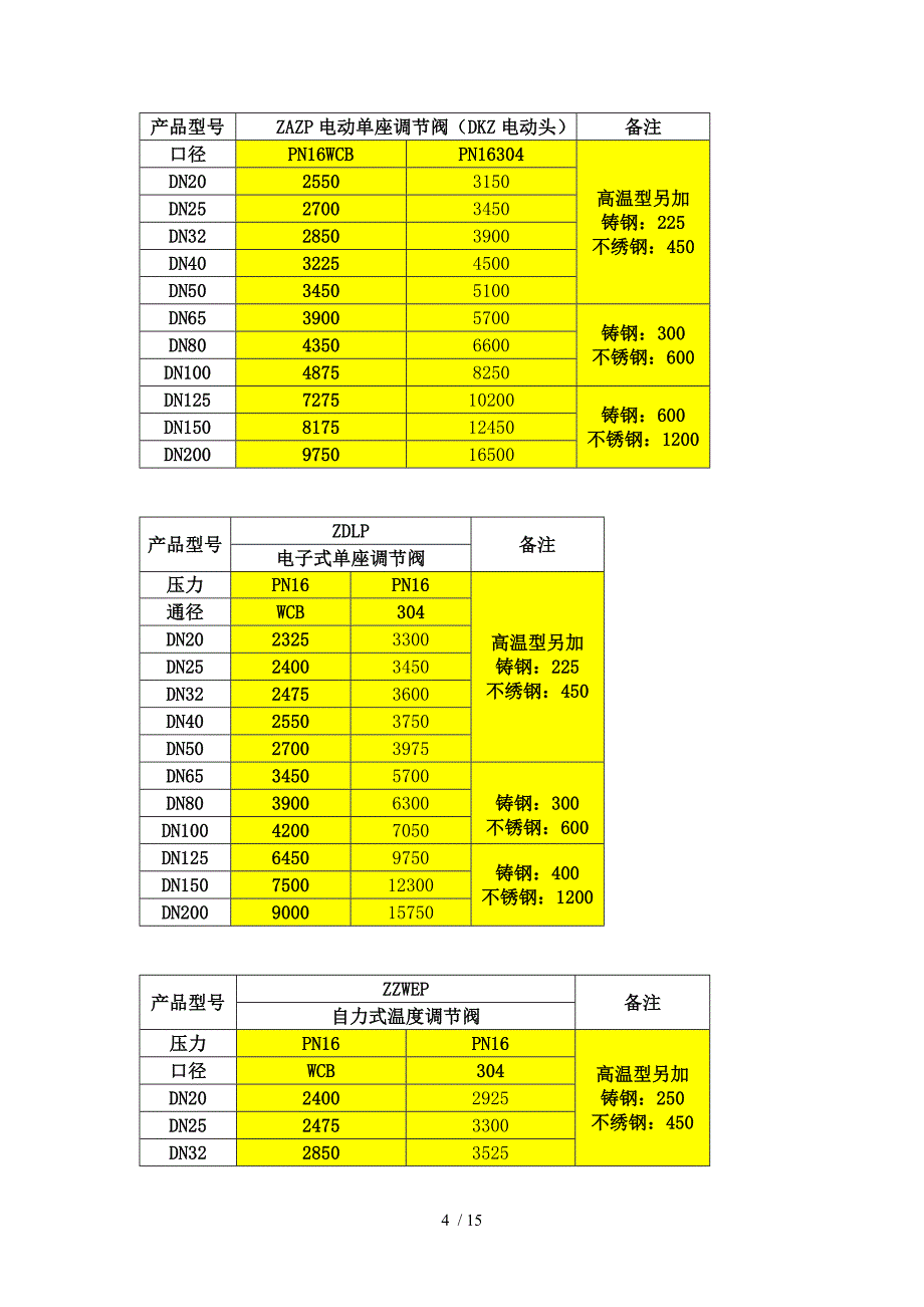 单座调节阀-KHTS单座调节阀参考_第4页