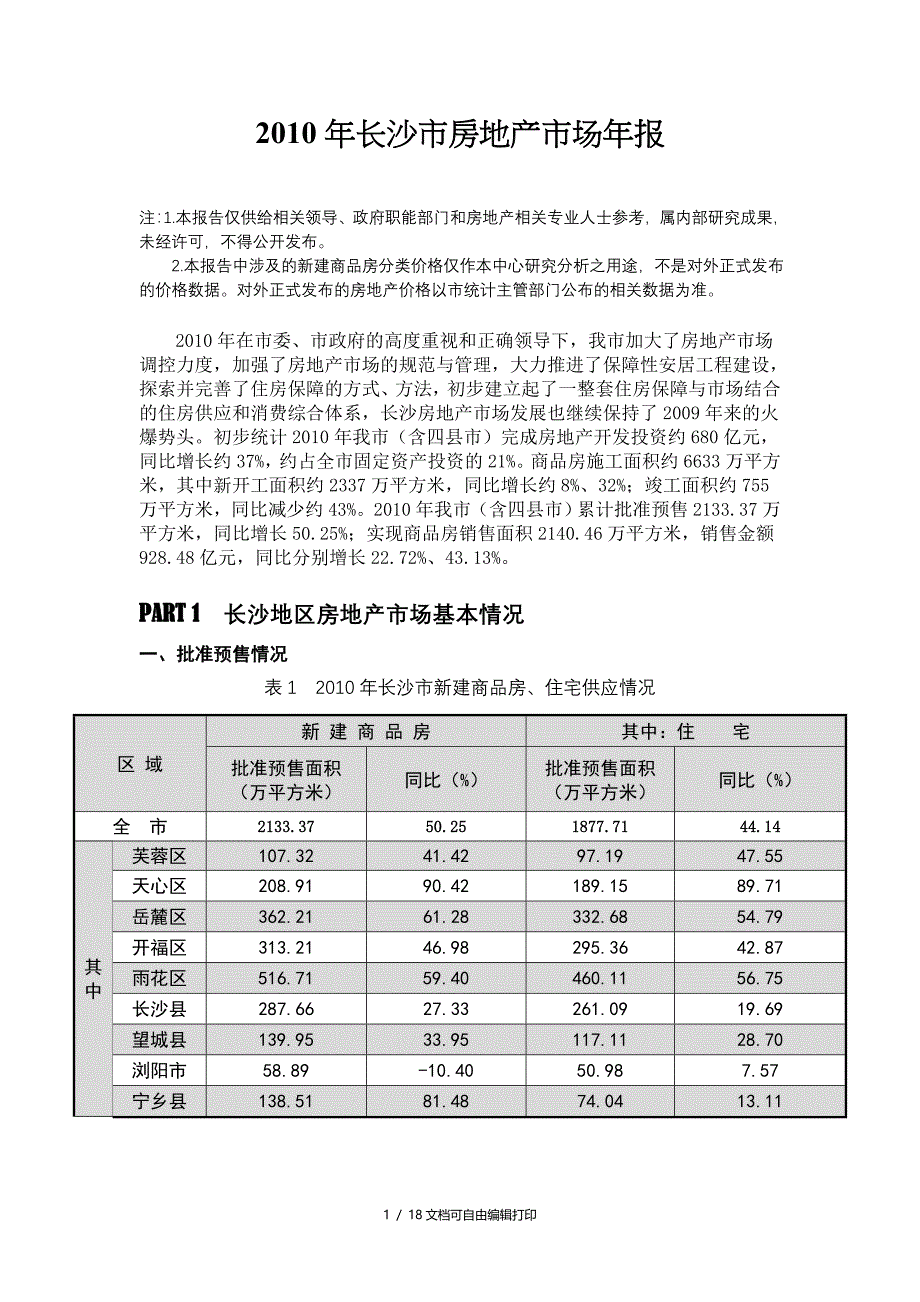 长沙市房地产市场研究年报_第1页