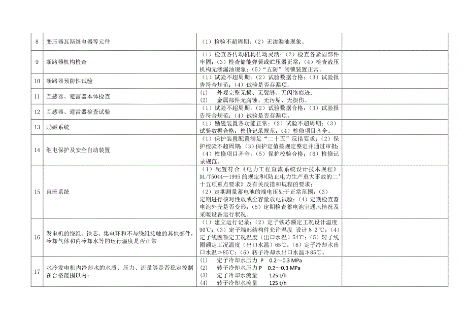 设备管理专项检查表(热电厂、水电站)_第2页